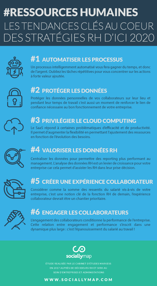 Les défis RH à relever en 2020 infographie