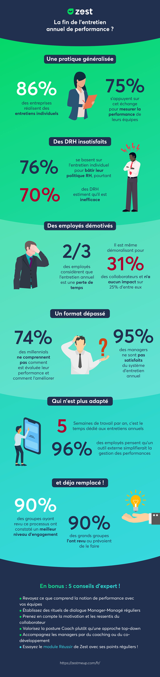 infographie sur l'entretien annuel d'évaluation