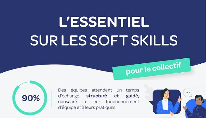 Soft skills et travail collaboratif : vous avez dit performance collective ?