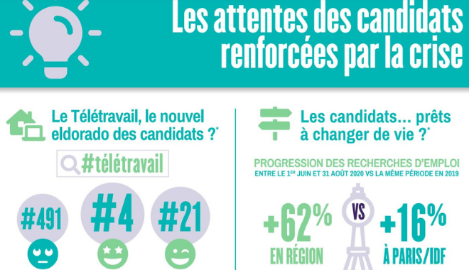 Parlons rh infographie marché de l'emploi 2020 Monster