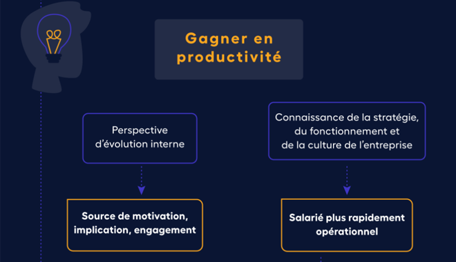 6 avantages pour la DRH de recourir à la mobilité interne