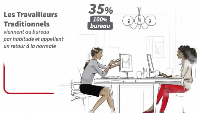 [PARLONS RH] infographie JLL expérience du travail