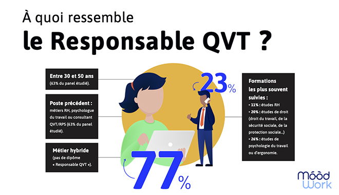 QVT : qui pour porter ce sujet essentiel en entreprise ?