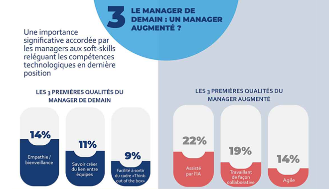 Allons-nous vers un management « augmenté » avec l’intelligence artificielle ?