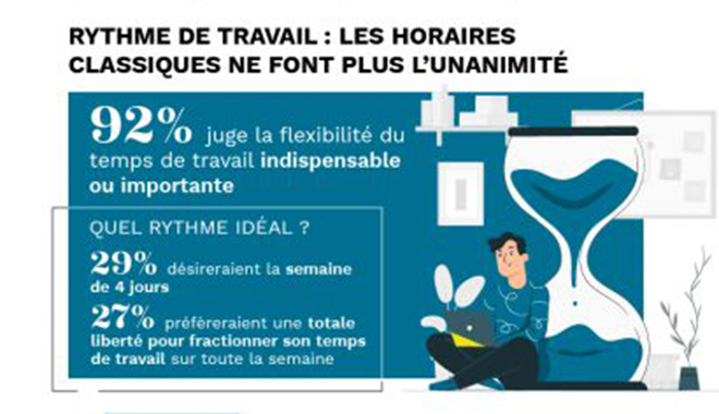 Infographie travailler demain